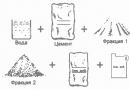 Пропорции для приготовления бетона в домашних условиях Как изготовить бетон домашних условиях